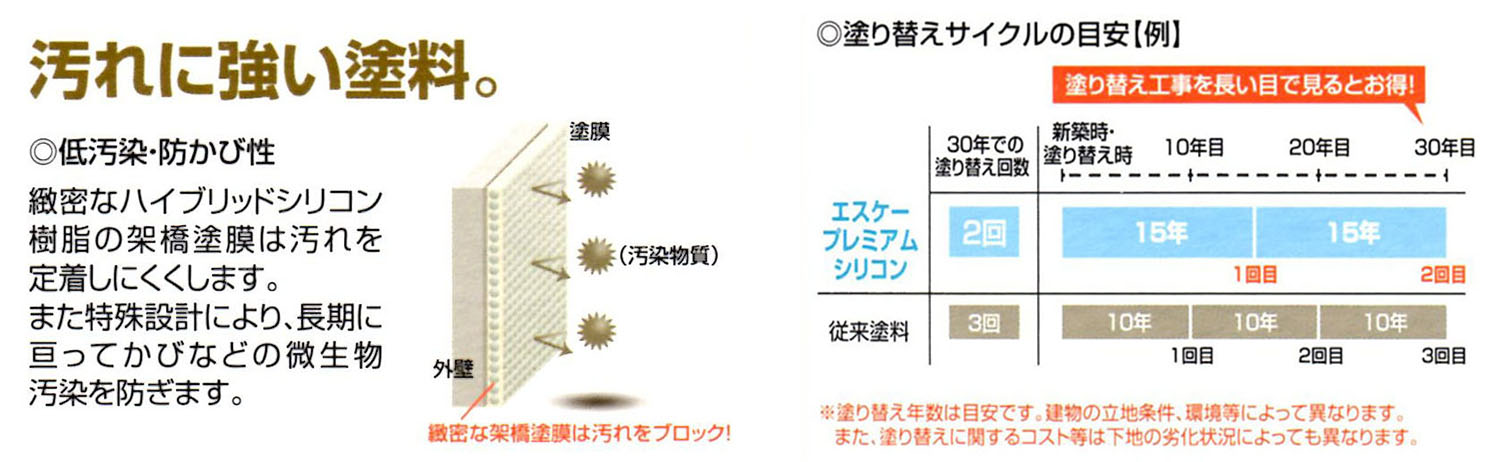 耐震補強技術