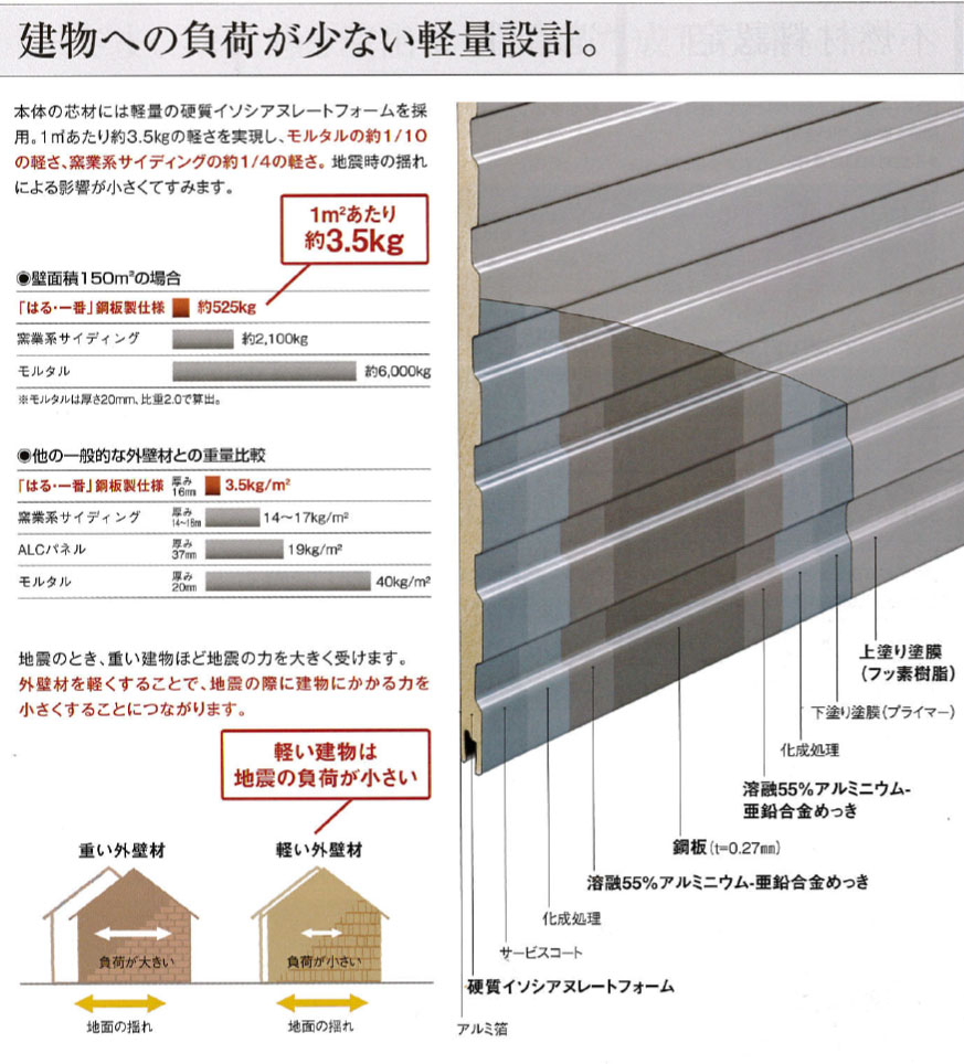 免震・耐震・制震技術