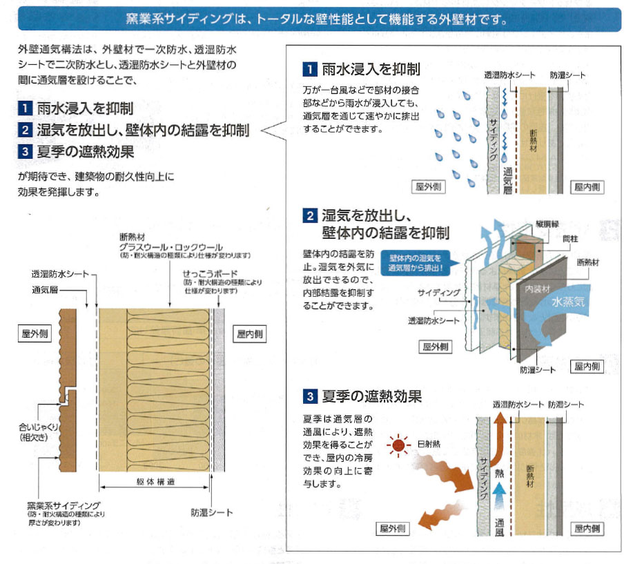 耐震補強技術